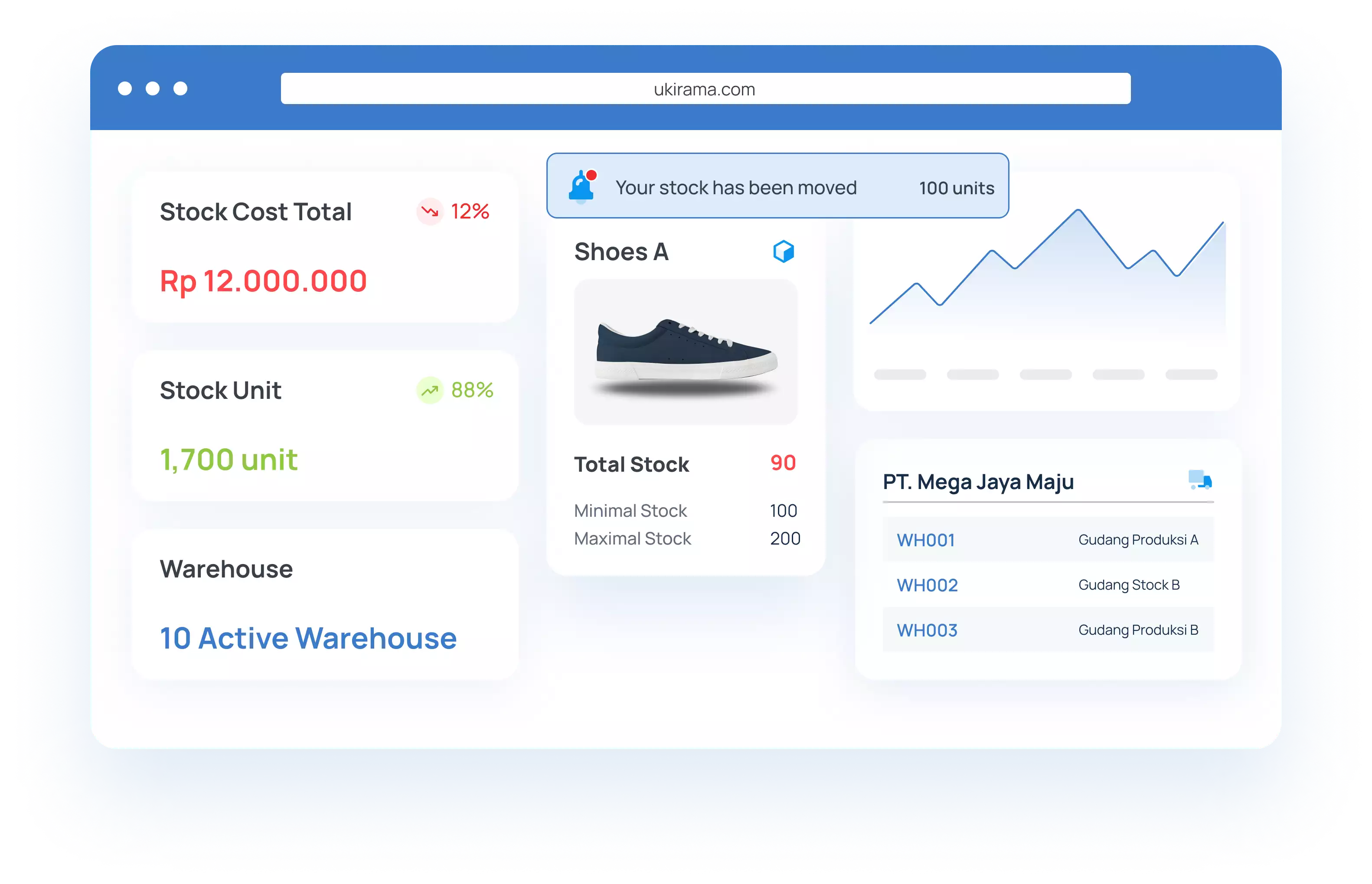 Stok report - product inventory - section 1