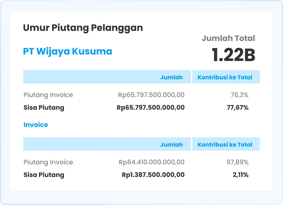 Ilustrasi dashboard invoice Ukirama ERP