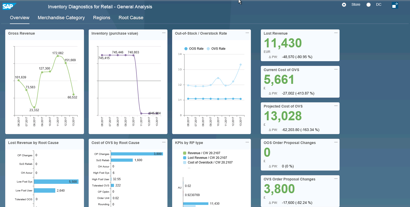 SAP inventory diagnostics