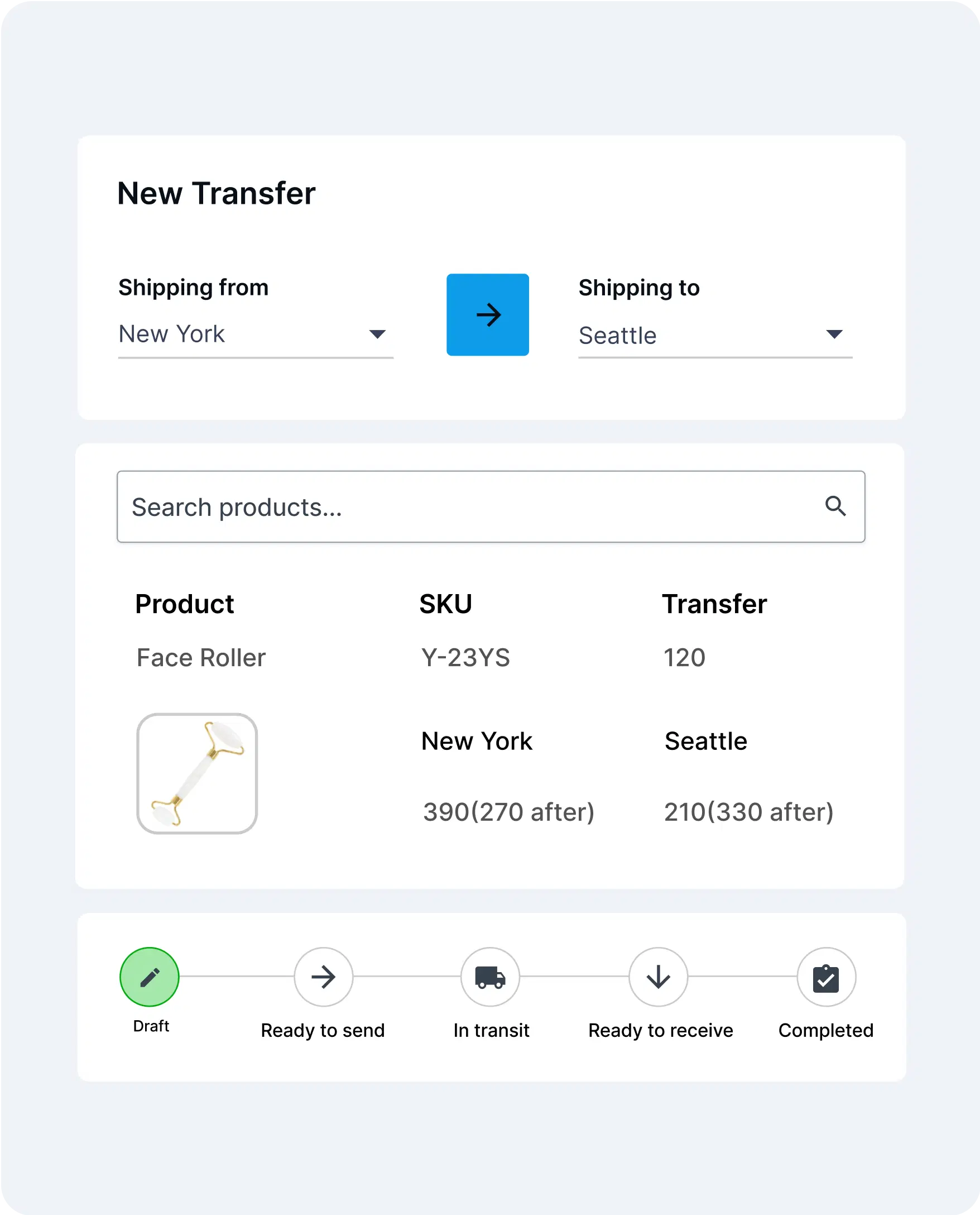Ilustrasi dashboard Veeqo