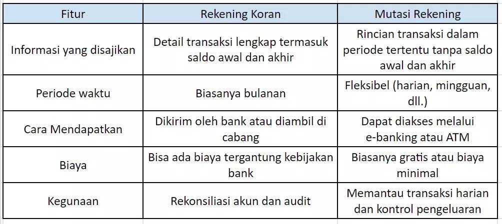 rekening koran