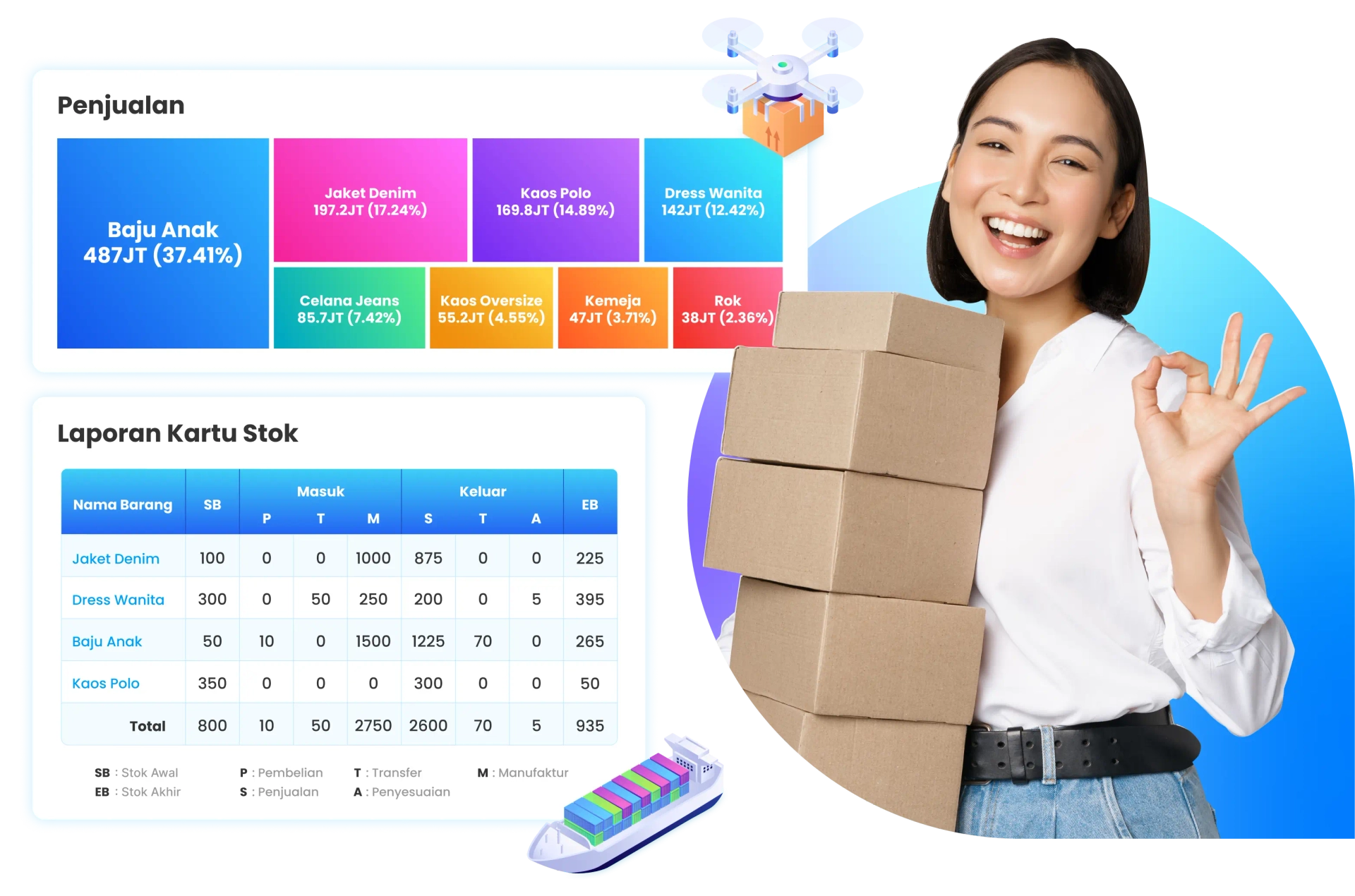 Ilustrasi dashboard penjualan dan manajemen stok di software Ukirama ERP