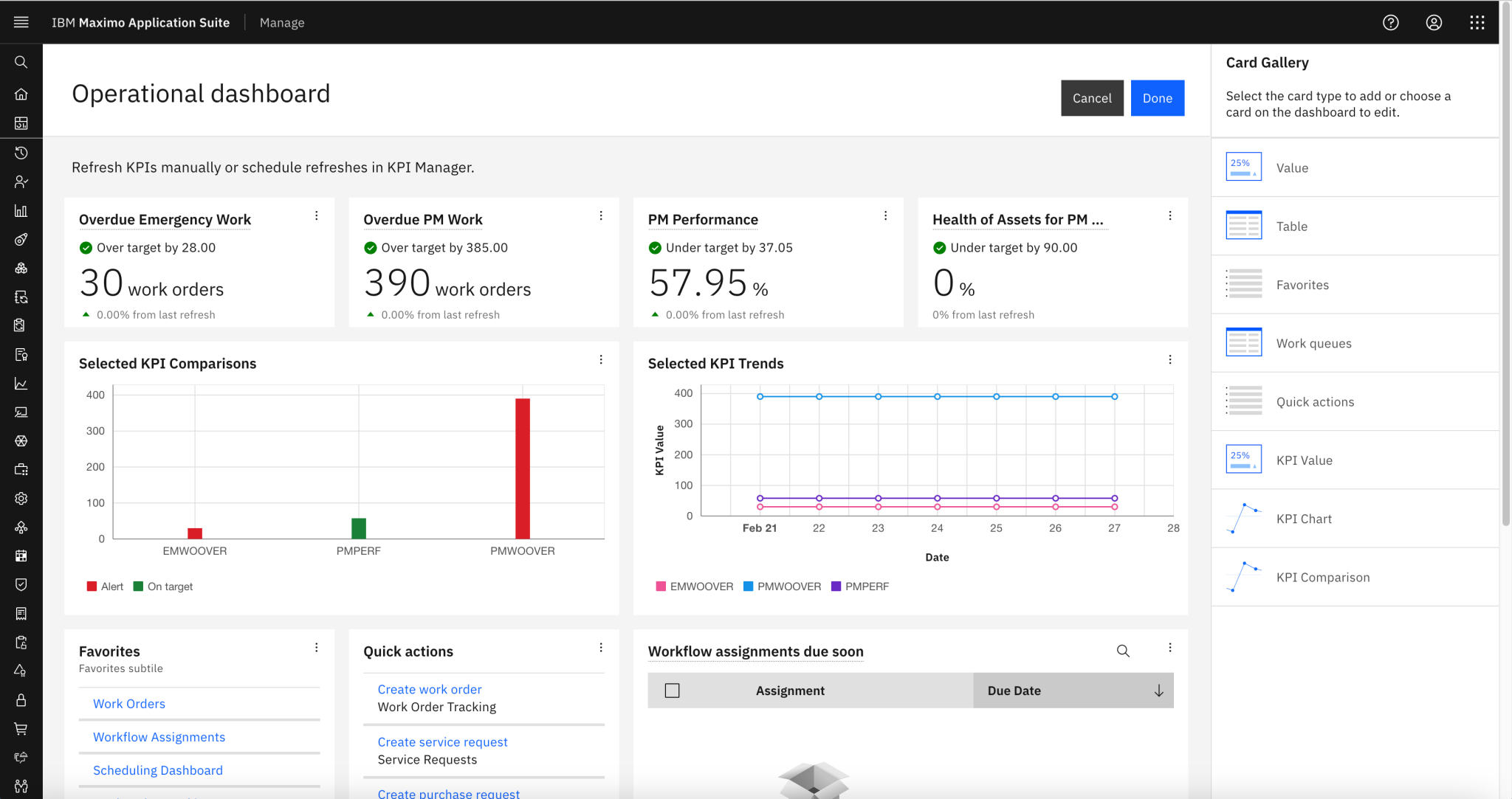 IBM Maximo Dashboard