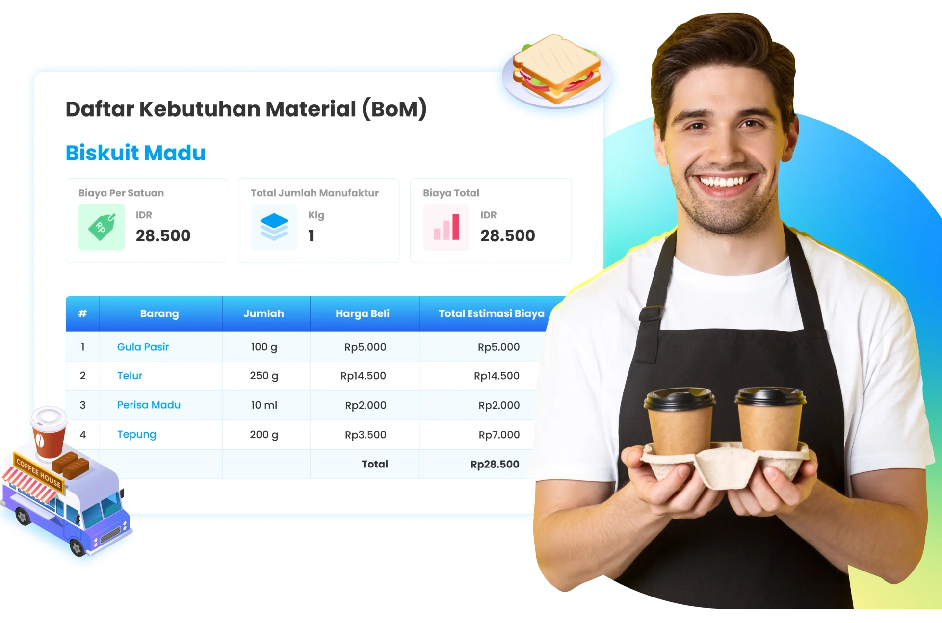 Ilustrasi dashboard fitur resep di software Ukirama ERP