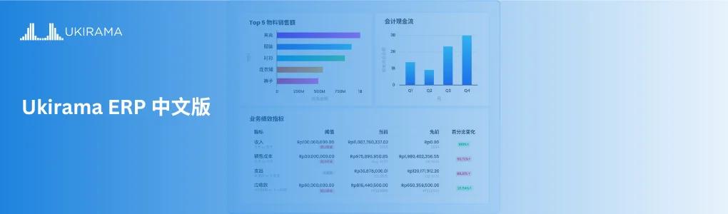 Ukirama ERP 中文版:专为在印尼的华人企业家打造的终极解决方案