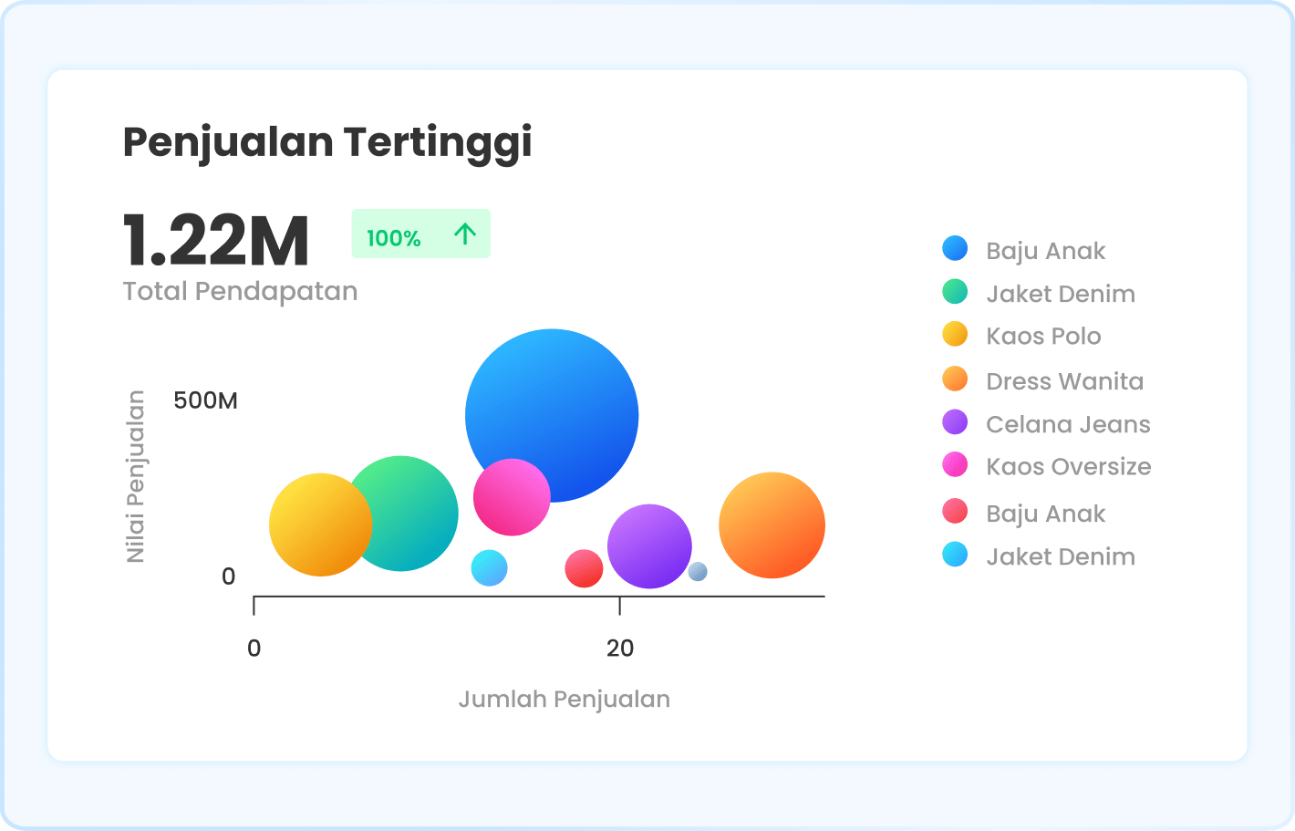 Ilustrasi dashboard analisis penjualan di software Ukirama ERP