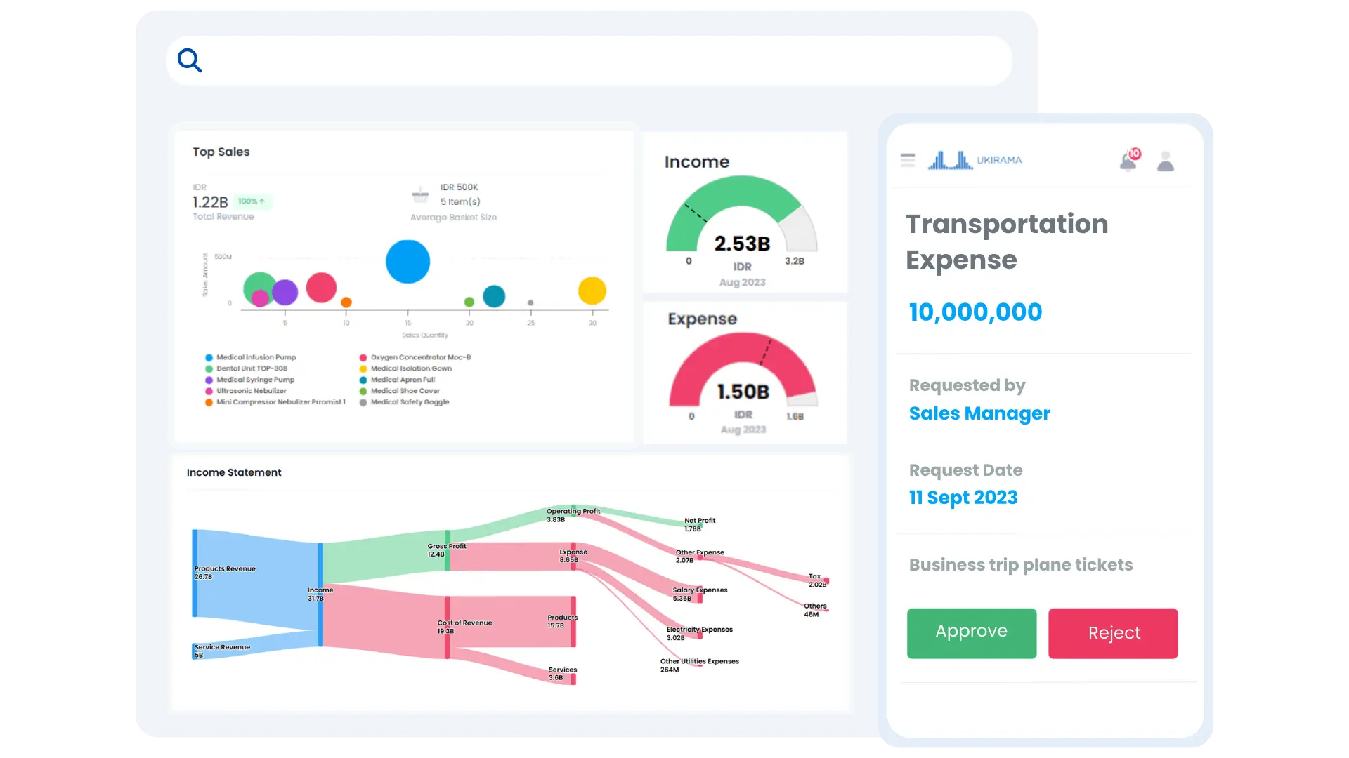 Ukirama ERP Dashboard