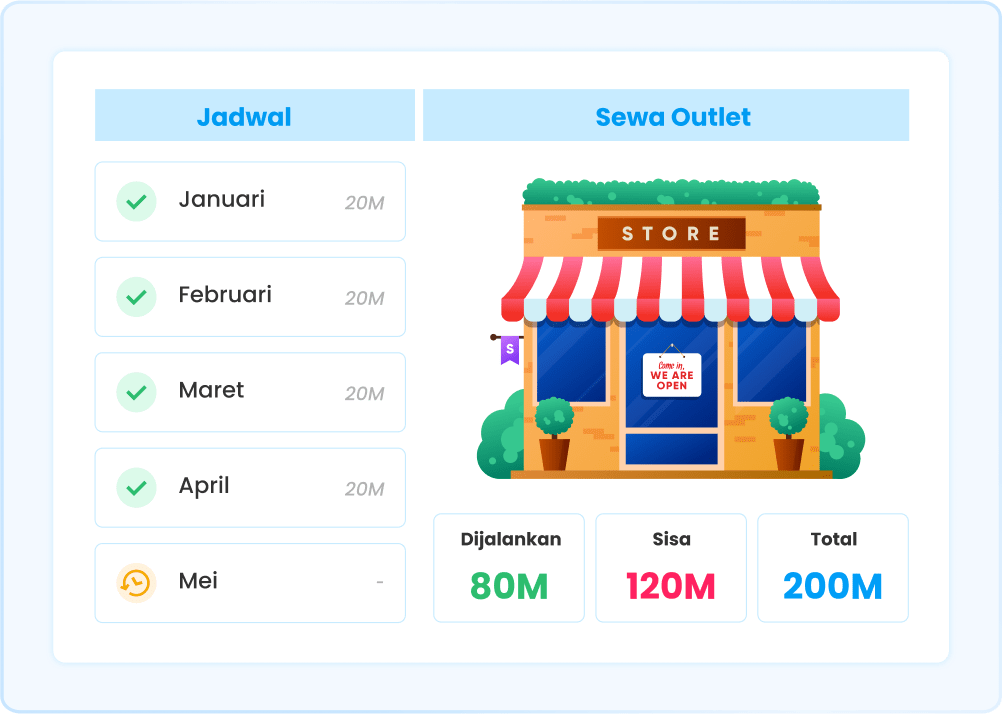 Ilustrasi laporan Aging Payable di software Ukirama ERP