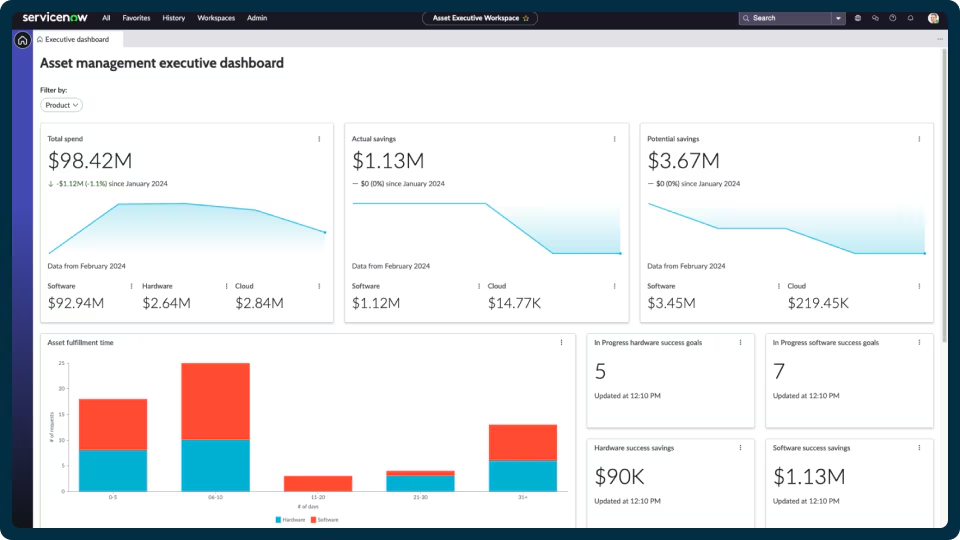 ServiceNow Asset Management Dashboard