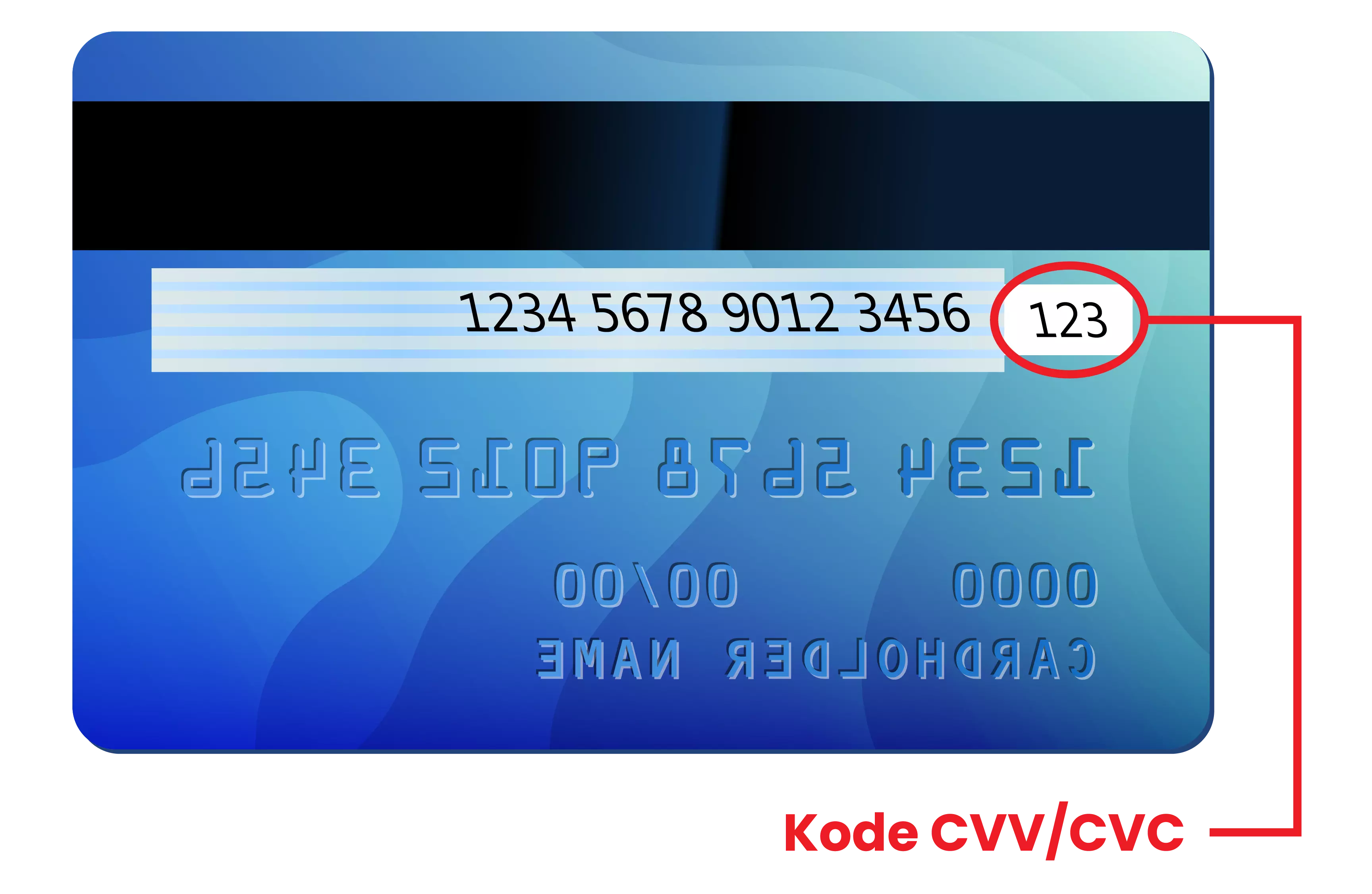 Ilustrasi BB TT CVV dan CVC