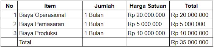 RAB untuk Perusahaan (Penganggaran)