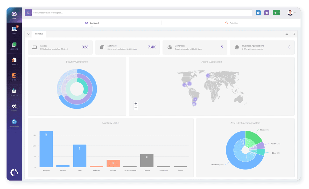 InvGate Asset Management Dashboard