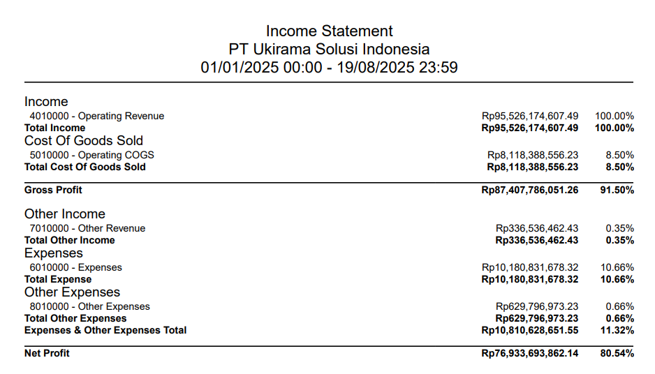 Income Statement