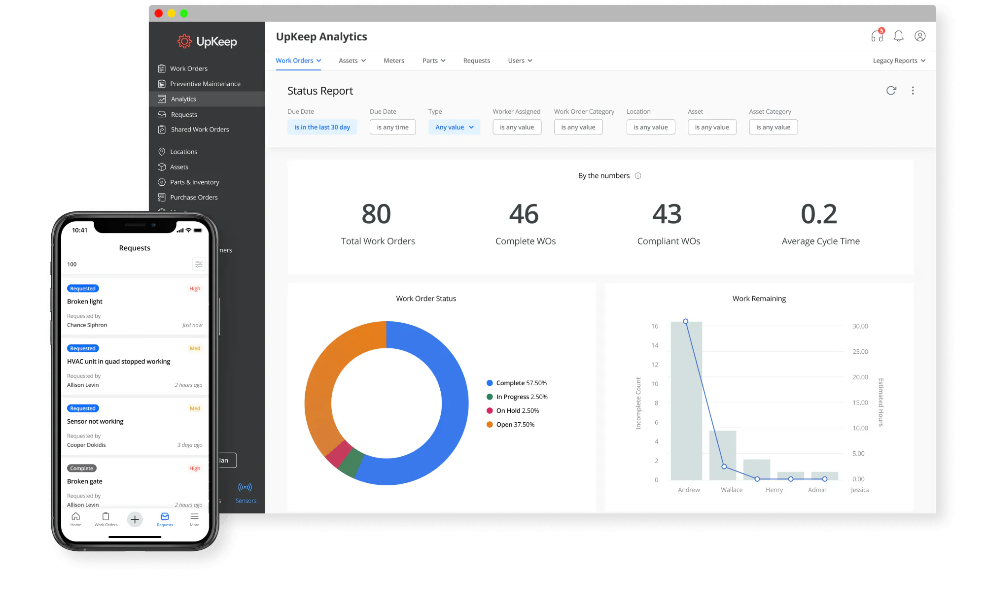 UpKeep Asset Management Dashboard