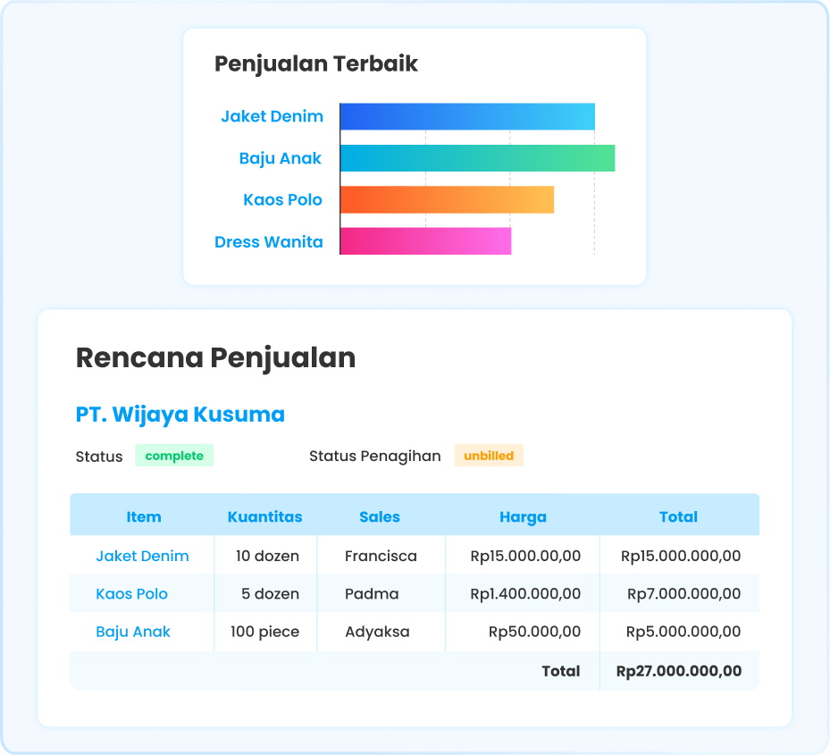 Ilustrasi fitur rencana penjualan di software Ukirama ERP