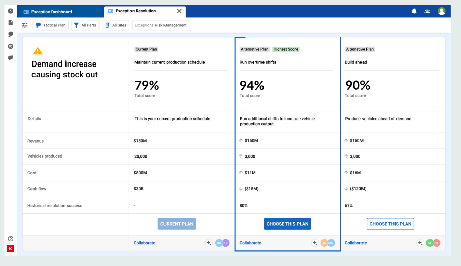 Ilustrasi dashboard Kinaxis