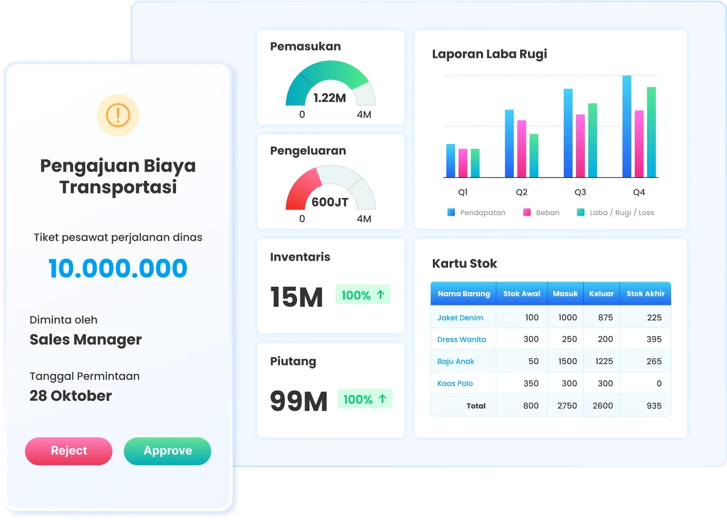 Ilustrasi dashboard Ukirama ERP