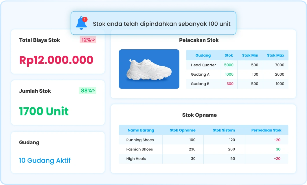 Dashboard Inventory Management Software Ukirama