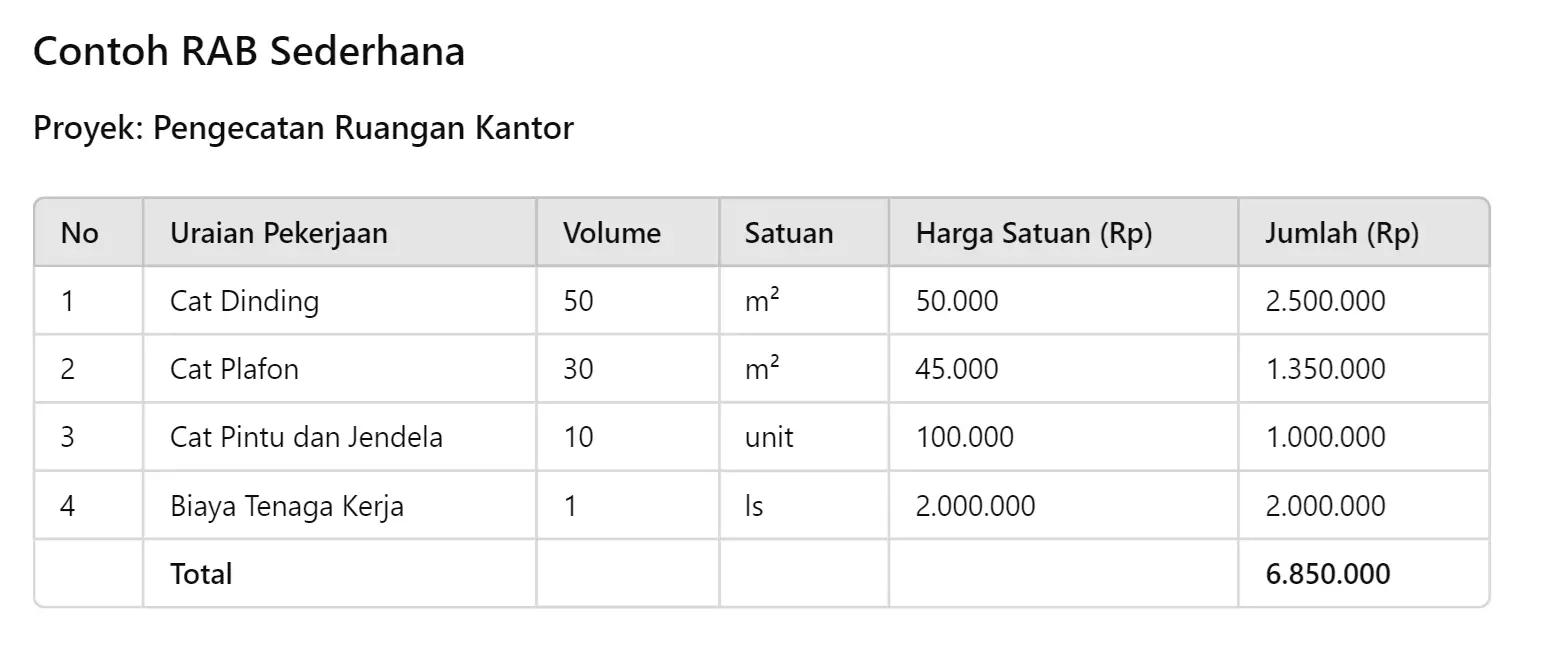 Contoh RAB sederhana
