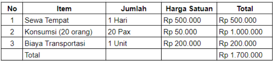 RAB Sederhana untuk Kegiatan Kecil