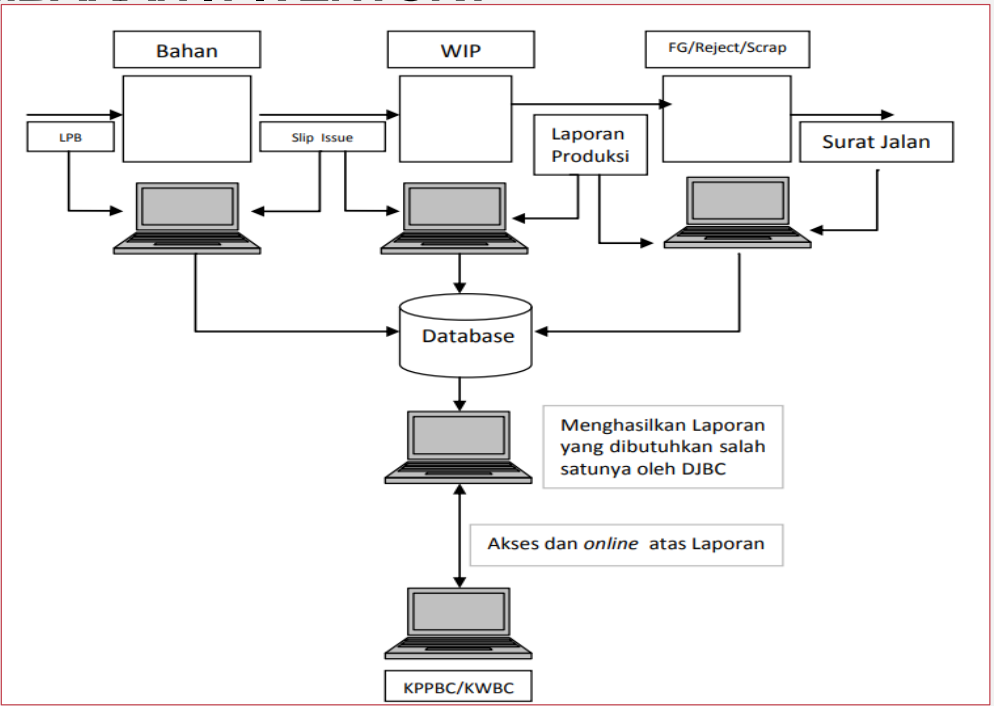 Ilustrasi IT Inventory dari DJBC