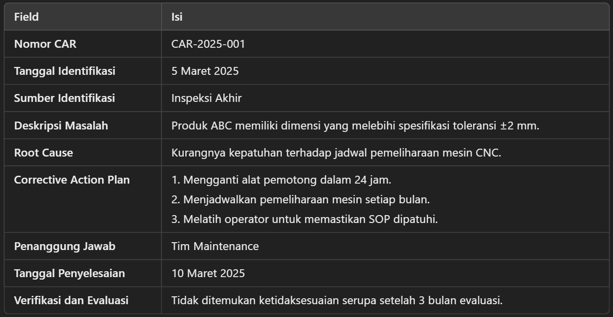 Contoh pengisian form untuk corrective action request