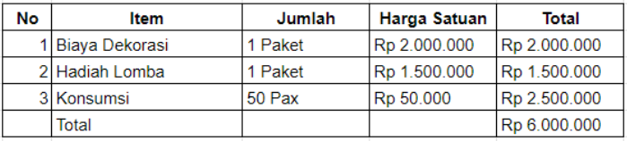 RAB untuk Acara 17 Agustus