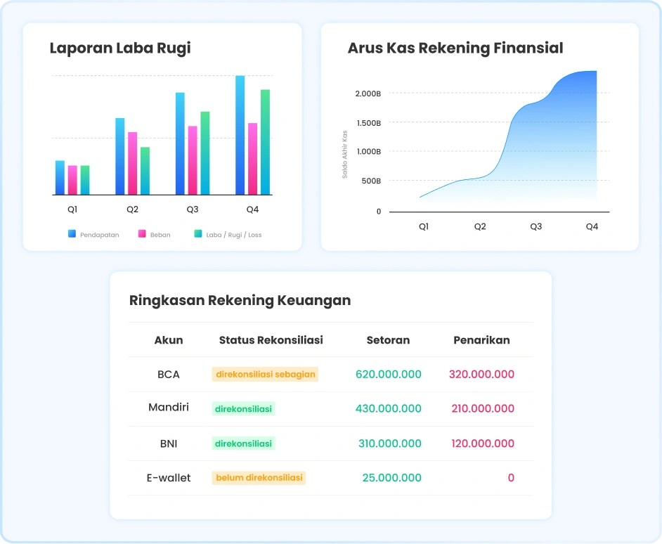 Ilustrasi Dashboard Ukirama ERP