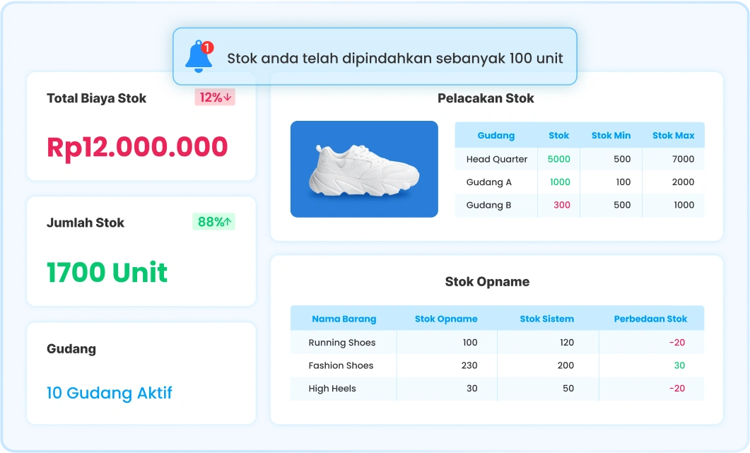 Ilustrasi Manajemen Inventory Ukirama