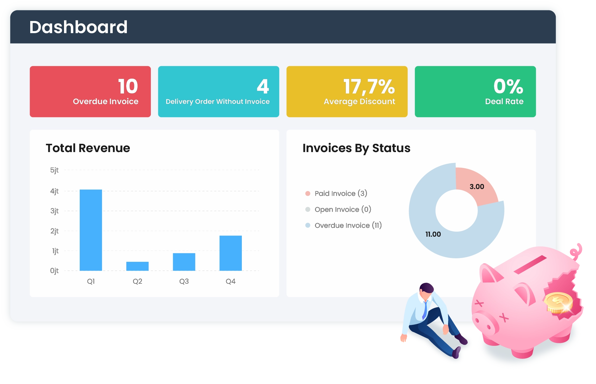 Ilustrasi Dasbor MAS ERP