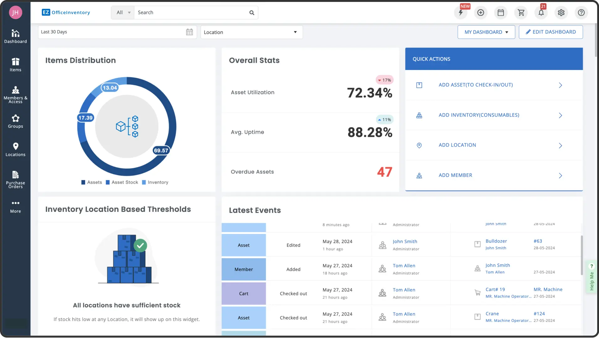 EZOfficeInventory Asset Management Dashboard