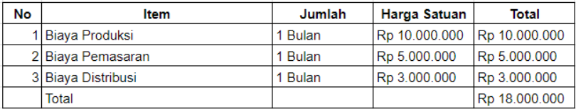 RAB untuk Usaha Kecil dan Menengah (UKM)