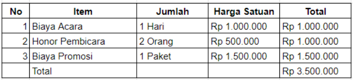 RAB (Rencana Anggaran Biaya): Panduan Lengkap, Contoh, dan Tips Membuatnya