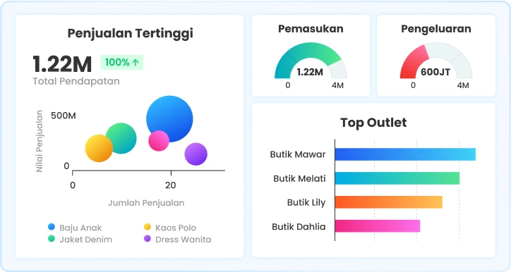 Gambar 1 - Ukirama vs Accounting - Dasbor