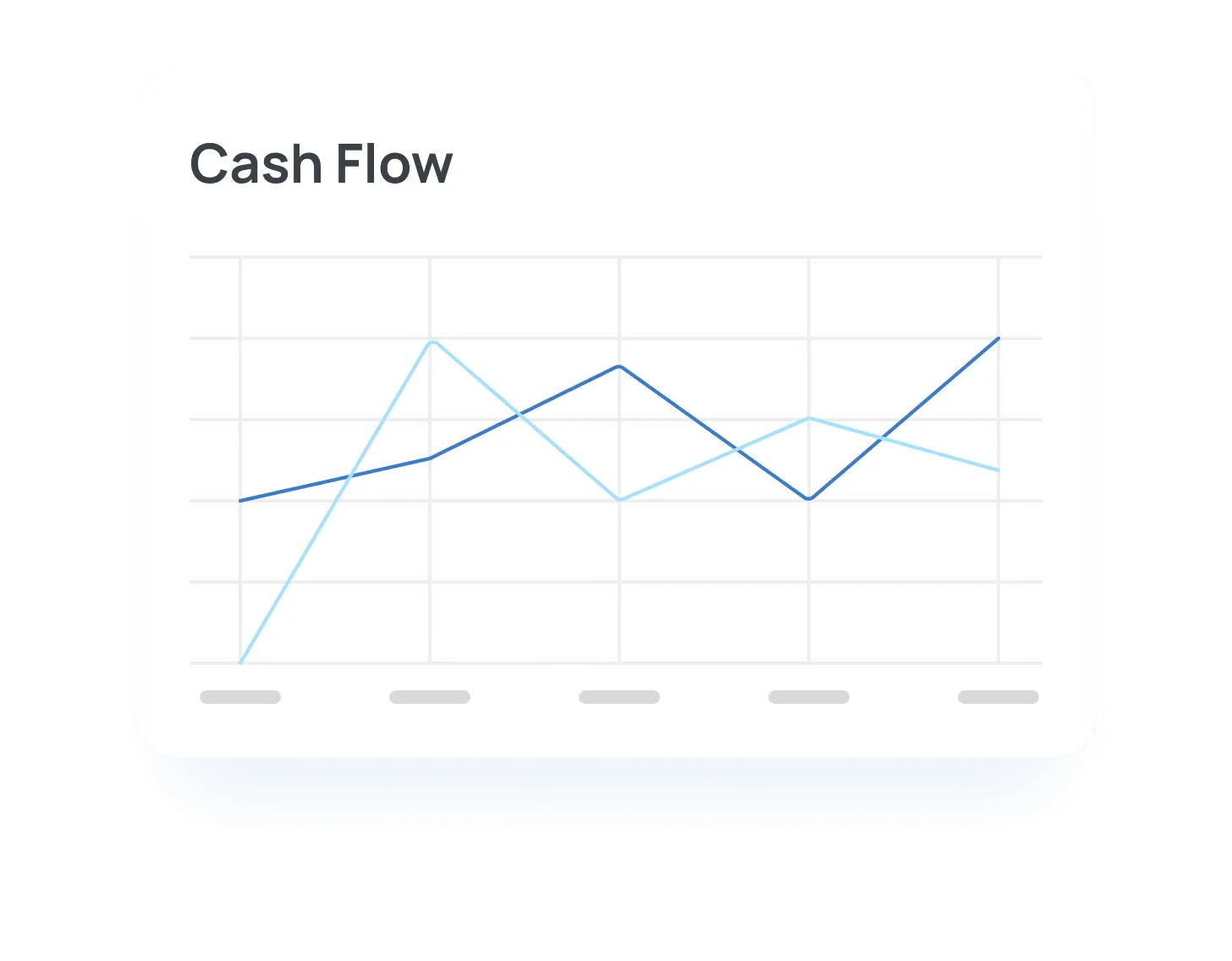 Gambar 1 - Fitur Keuangan & Akuntansi - Dasbor Cash Flow