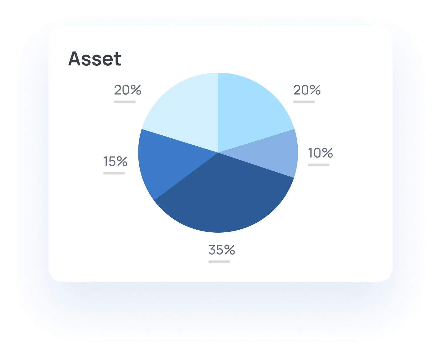 Gambar 2 - Fitur Keuangan & Akuntansi - Dasbor Asset