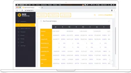 (Gambar: Dashboard Bee Accounting)