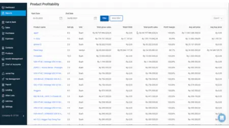 (Gambar: Dashboard Jurnal by Mekari)