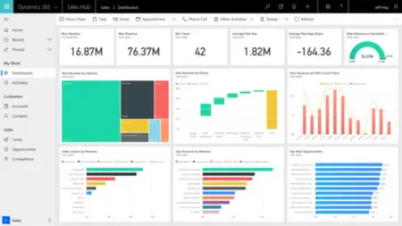 (Gambar: Dashboard Microsoft Dynamics 365 Business Central)