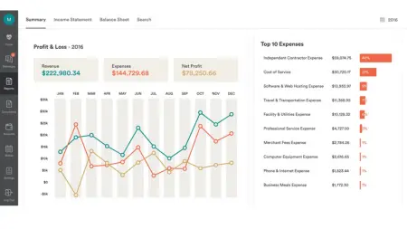 (Gambar: Dashboard Bench Accounting)