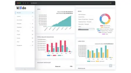 (Gambar: Dashboard Kledo)