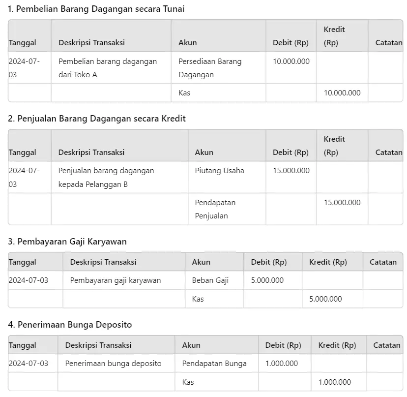 Beberapa contoh jurnal umum untuk transaksi harian