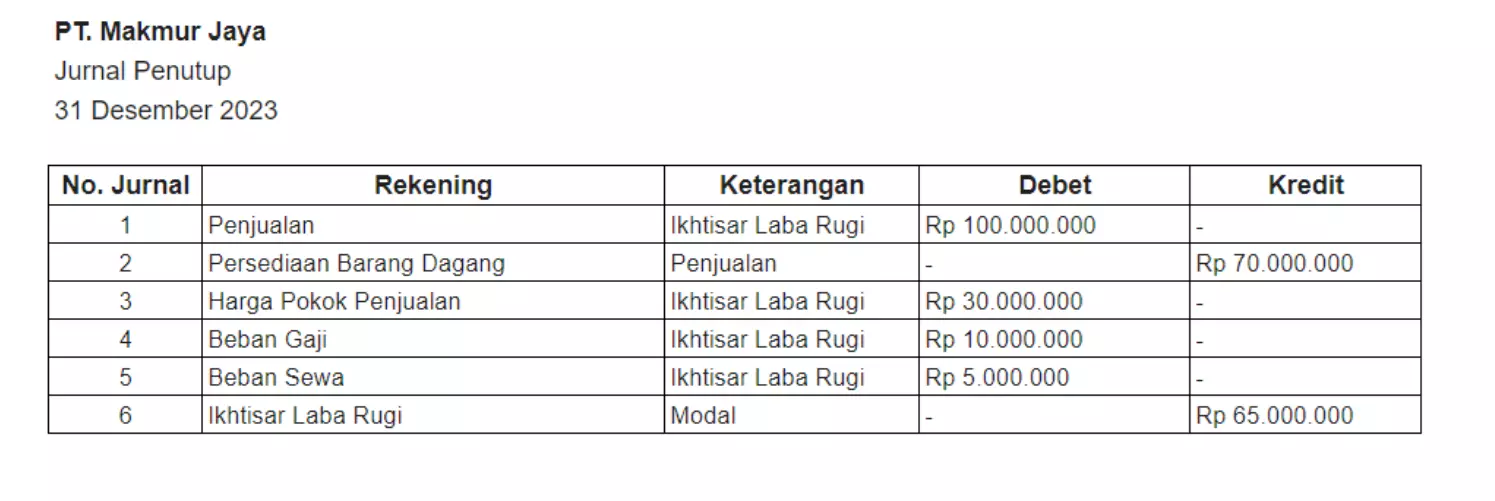 Contoh Jurnal Penutup