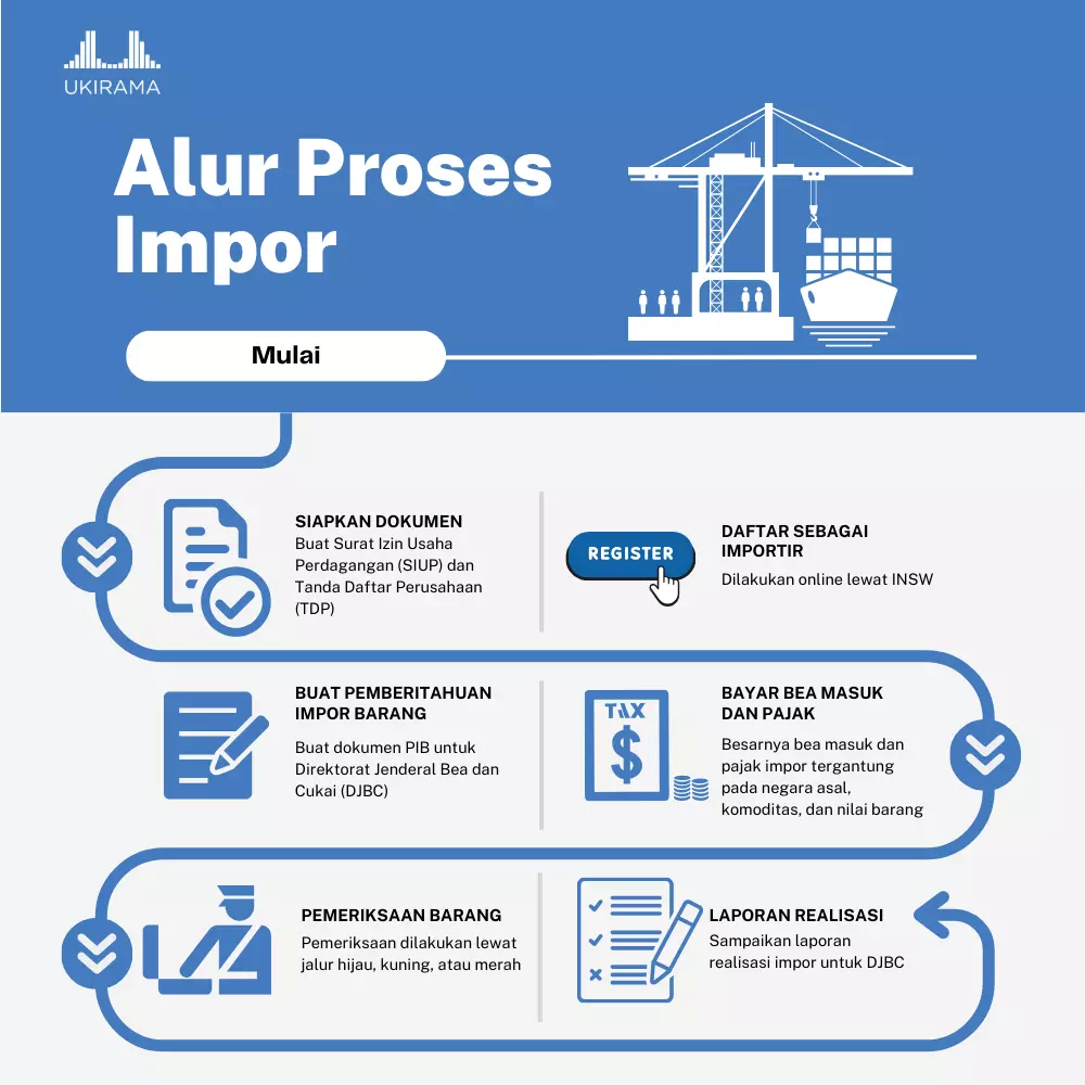 Alur Masuk Barang Komersil