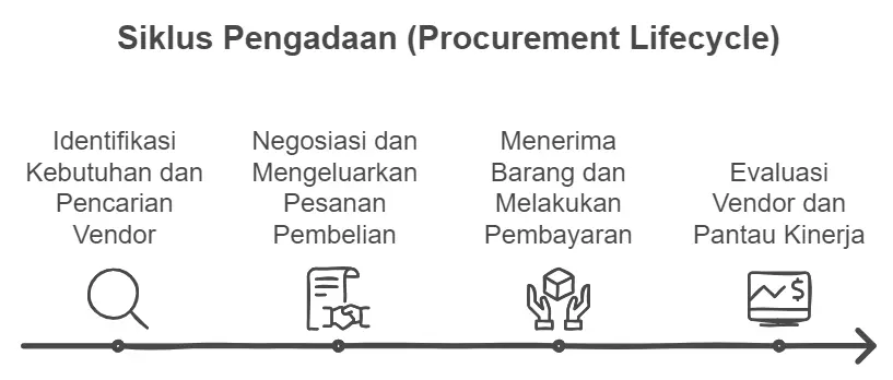 Gambar: infografis Total Cost of Ownership