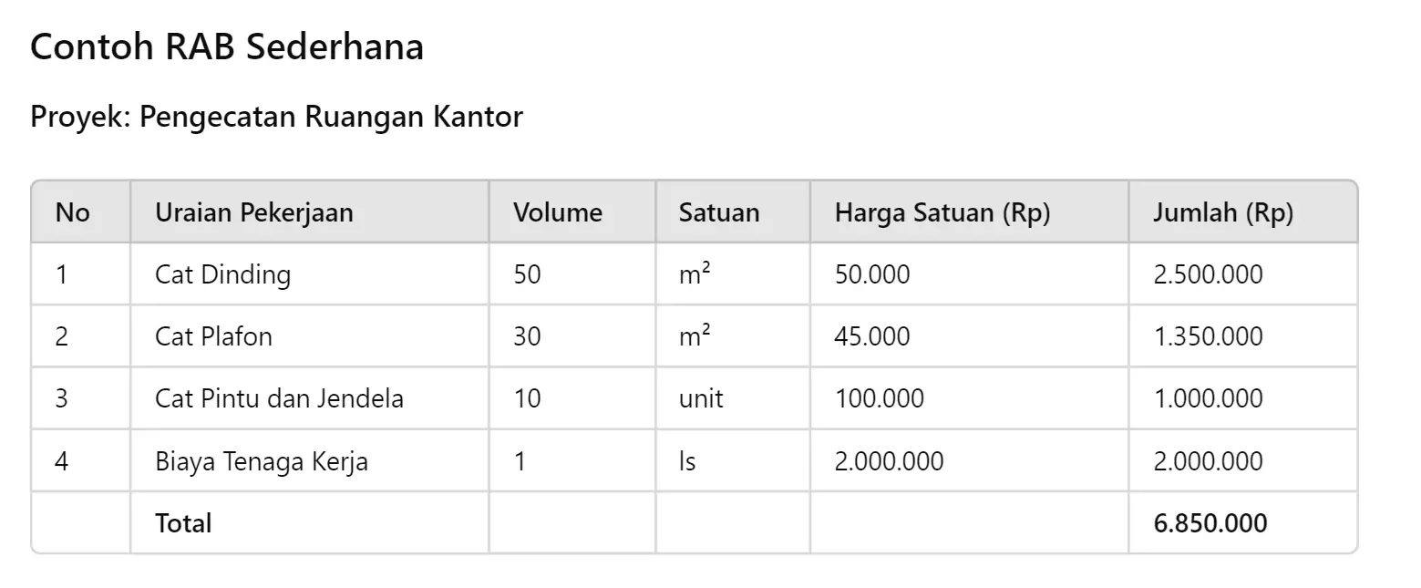 Contoh RAB Sederhana